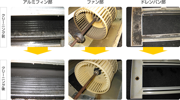 ２方向型ＡＣ